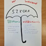 praca plastyczna przedstawiająca parasol z napisem szkoła